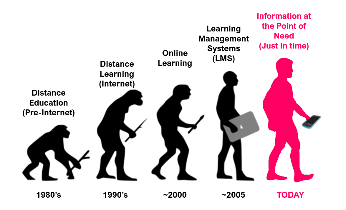 Delivering Zero Classroom Training